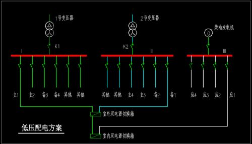 醫(yī)院智能化建設(shè)中如何保障電力供應(yīng)的穩(wěn)定性——恒安電氣的專(zhuān)業(yè)解決方案