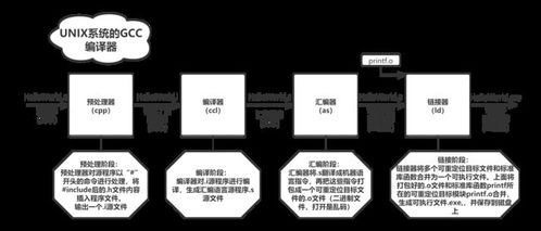 從硬件到軟件 計算機指令執行過程與系統組成解析